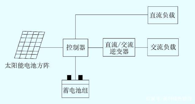 你真正了解一度電的作用嗎？